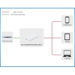 MicroConnect 60W PoE adapter IEEE802.3AF,